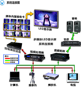 液晶電視軟屏和硬屏的區別在什么地方？